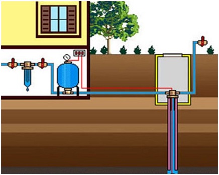 Схема водоснабжения дома из скважины, расположенной снаружи